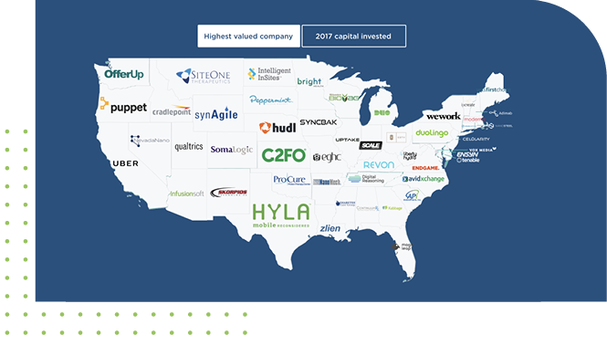 map of the united states with startup logos throughout