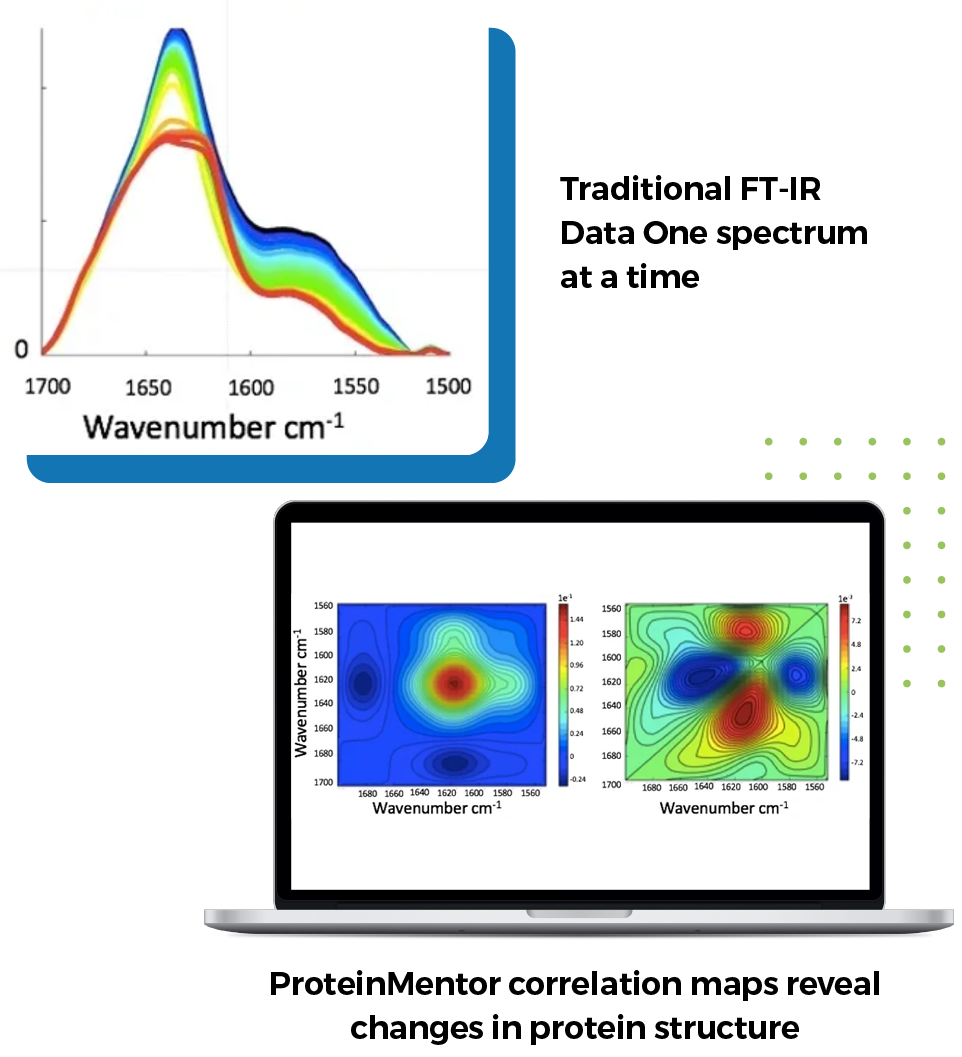 Taking Robust Infrared